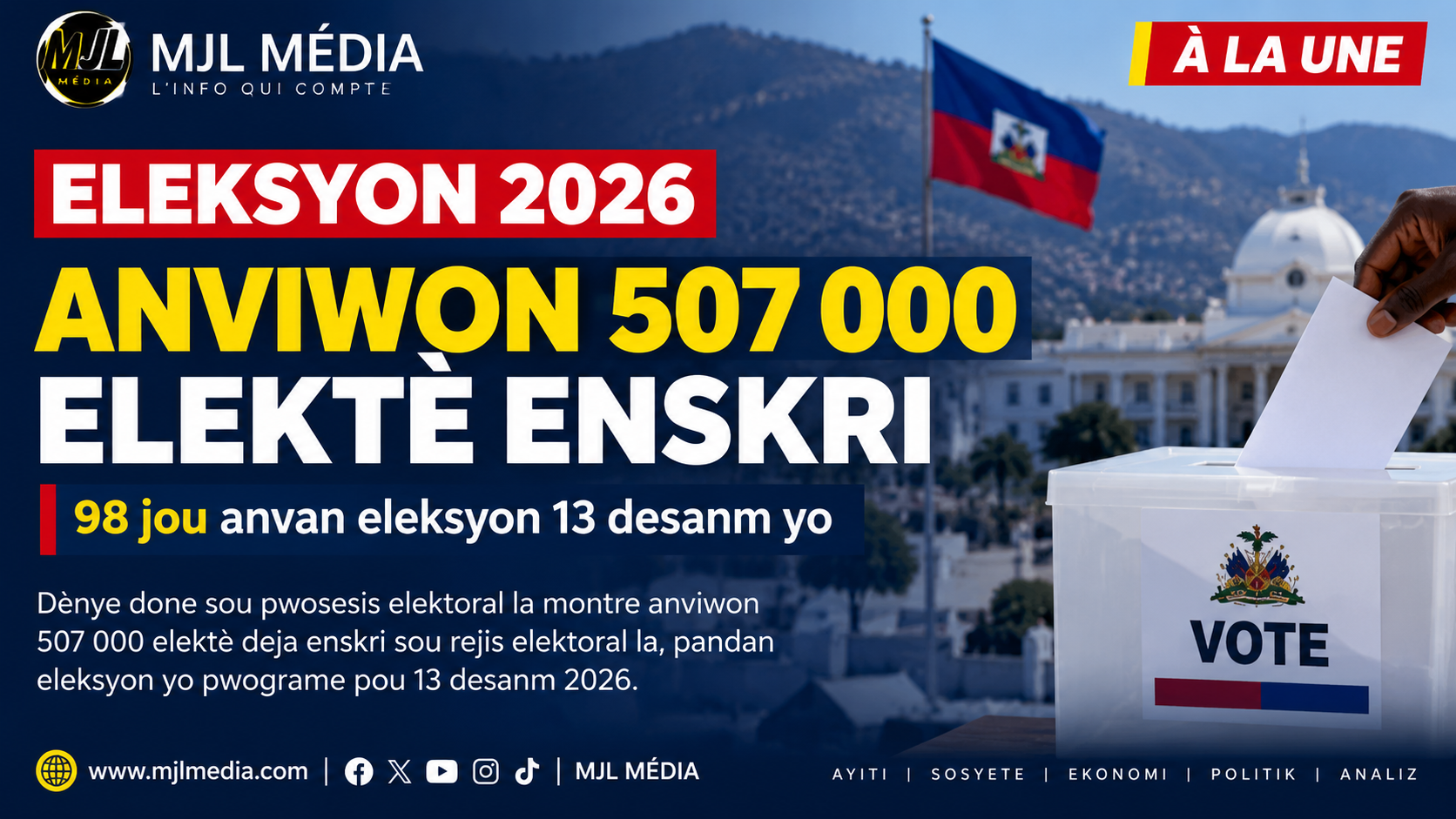 Eleksyon 2026: anviwon 507 000 elektè deja enskri